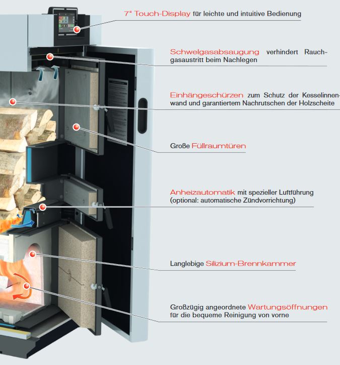 Fröling Holzvergaser Scheitholzkessel S4 Turbo 22 F 7" Touch Pelletflansch