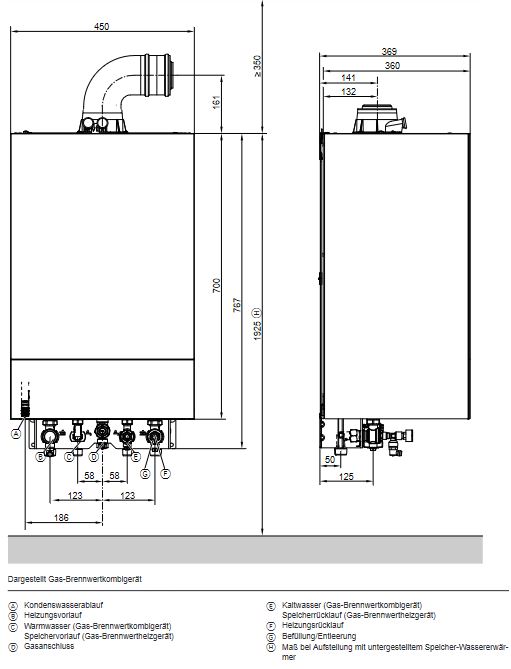 Viessmann Paket Gasbrennwert Vitodens 200-W 25 kW B2HF Vitosol 200-FM Vitocell