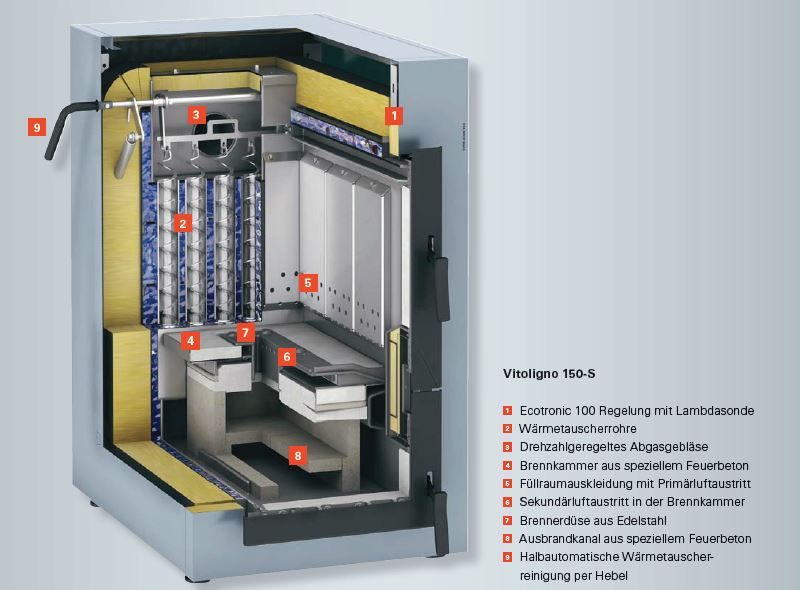 Viessmann Holzvergaser Vitoligno 150-S Typ V15A Scheitholzkessel Lambdasonde