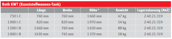 Roth Heizöltank KWT 750-C - Grundpaket GS Erweiterungspaket RS Öltank TiT