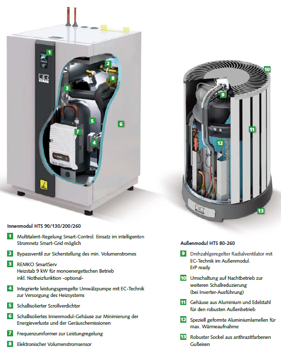 Remko ARTstyle Wärmepumpe Designline ALU HTS 90 1-8 kW Paket Herst.: 255095