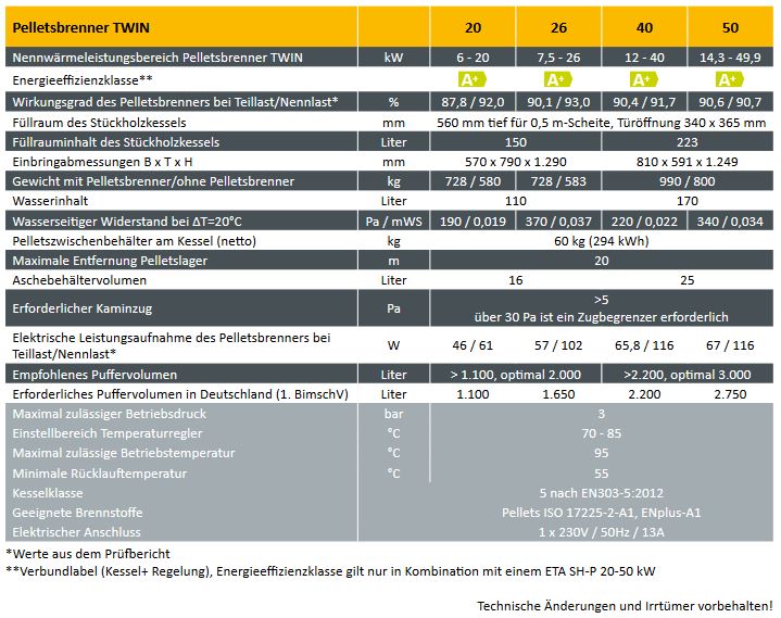 ETA Kombikessel TWIN 30/26 rechts Stückholzkessel SH-P und Pelletbrenner TWIN