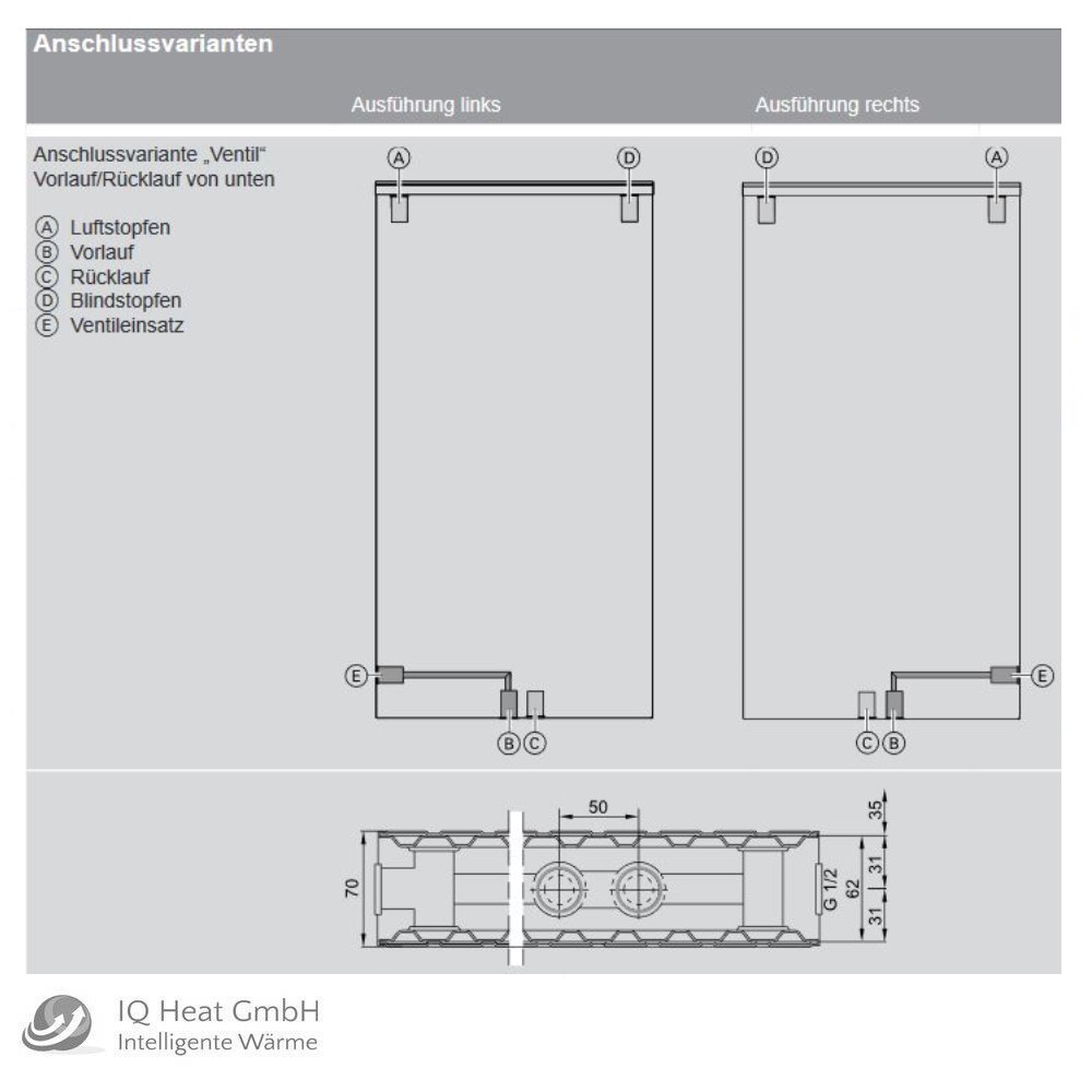 Viessmann Planheizkörper vertikal Höhe 1500 mm Heizwand Mittenanschluss