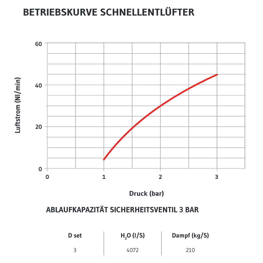 Kesselgruppe 1 " TRINNITY MS 58 bis 50 kW mit Armaturen u Isolierung fuer Heizung