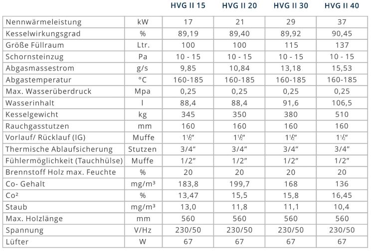 NMT Holzvergaser HVG II von 15 20 30 40 kW Holzkessel Scheitholzvergaser