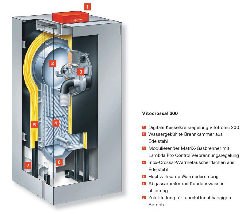 Viessmann Vitocrossal 300 13 kW Typ CU3A Gas Brennwertkessel Vitotronic 200