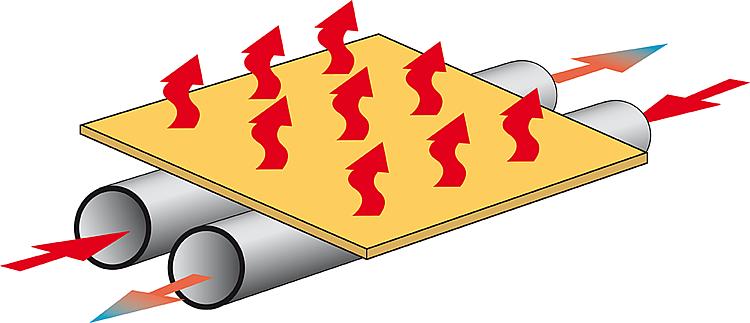 Jolly Auquaheat Dünnbett Fußbodenheizung 8mm + Simplex RTL Ventil Flächenheizung