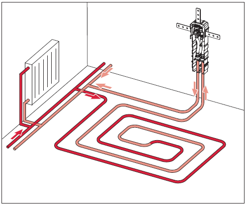 TECEfloor Design RTL-Box Feinbauset weiß + Rohbauset Fußbodenheizung