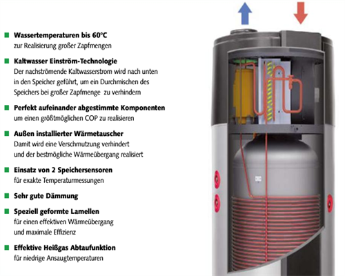 Remko RBW 301 Typ PV Warmwasser Wärmepumpe Brauchwasserwärmepumpe