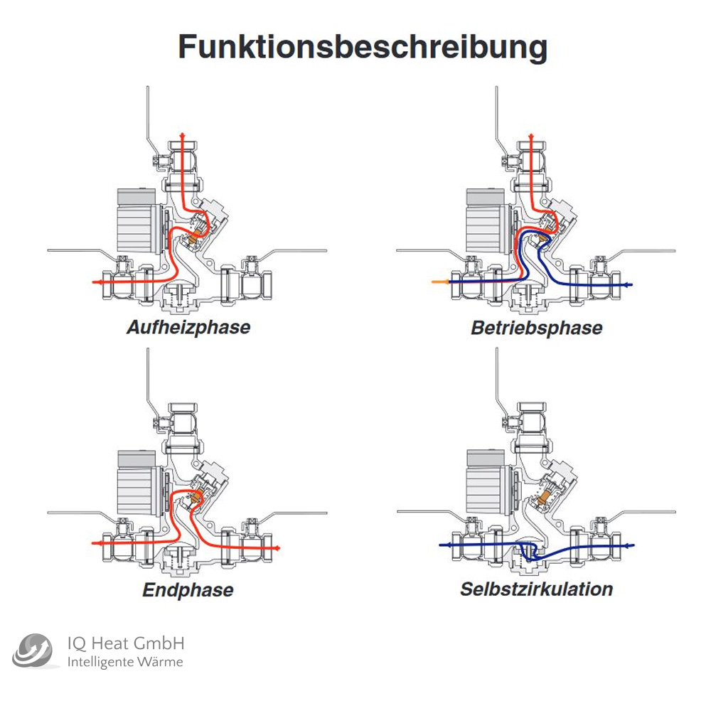 Laddomat M120 mit Wilo Para 25/1-6 Thermische Rücklaufanhebung RTA Atmos