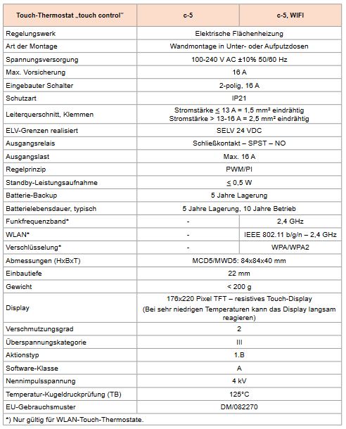 Intercal Elektro Fussbodenheizung ECOHEAT Carbon Set 2 6,0 m² 800 W Wandheizung