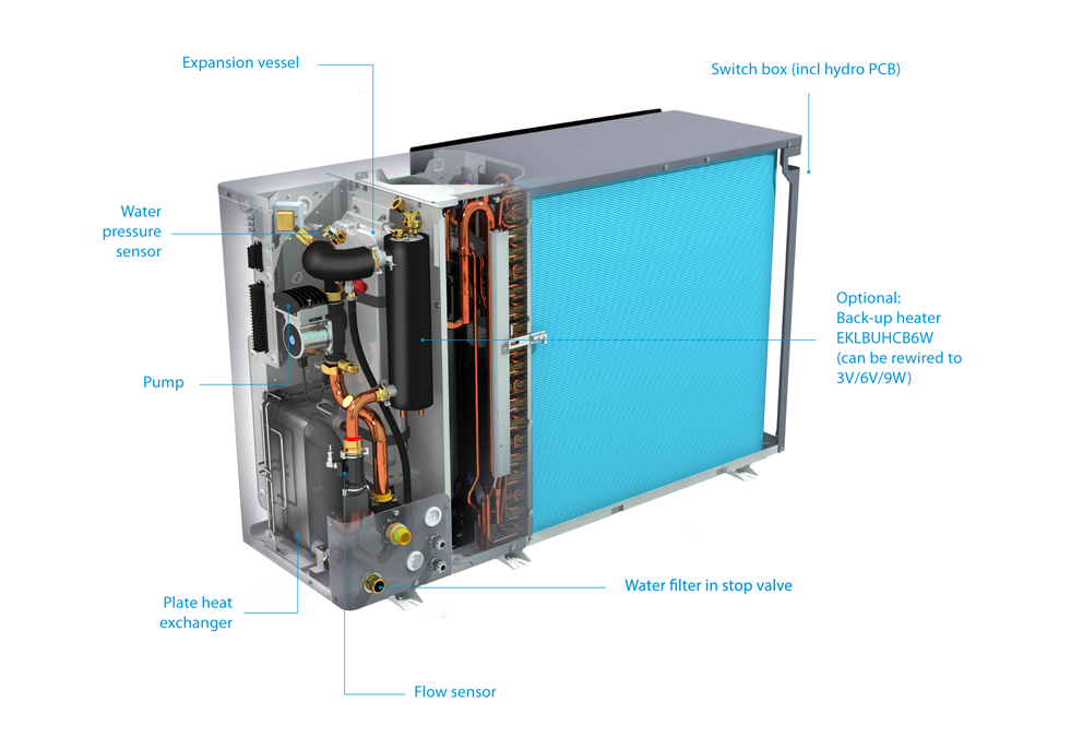 Daikin Luft Wärmepumpe Altherma 3 M 9 kW Heizen Kühlen Monoblock Regler Madoka