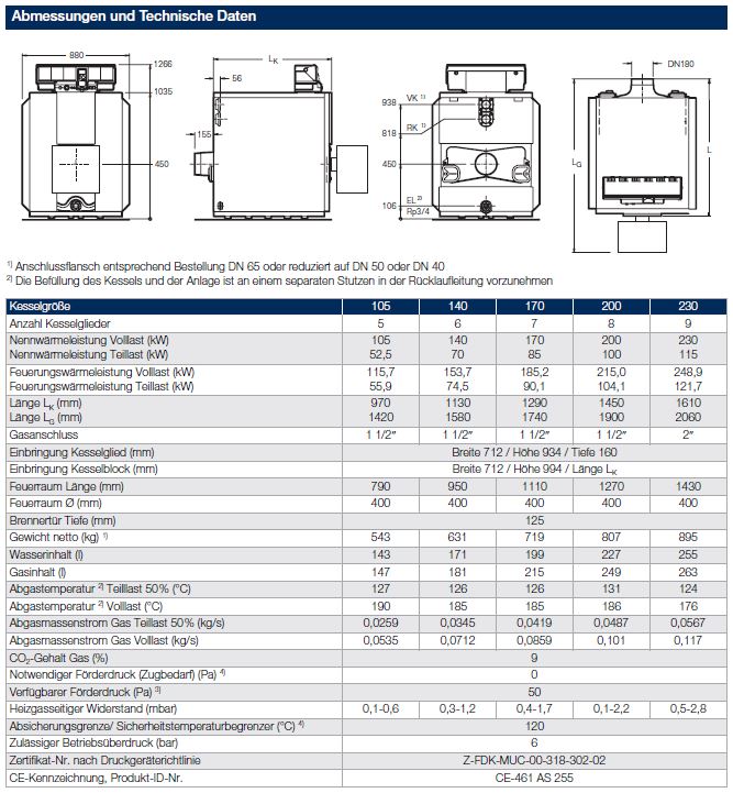 Buderus Logano GE315 140 kW Gusskessel Niedertemperatur Heizwert Öl Gas Kessel