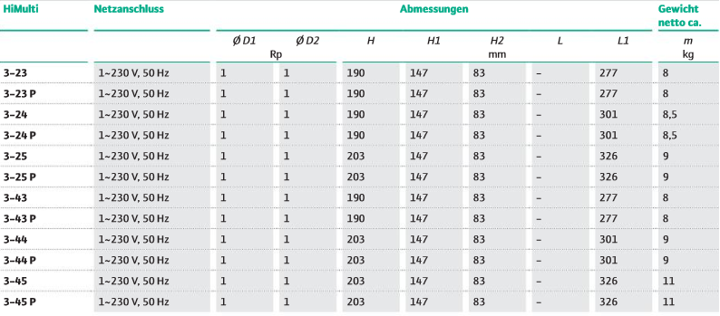 Wilo Kreiselpumpe HiMulti 3  - Pumpe Gartenpumpe Jetpumpe Hauswasserwerk