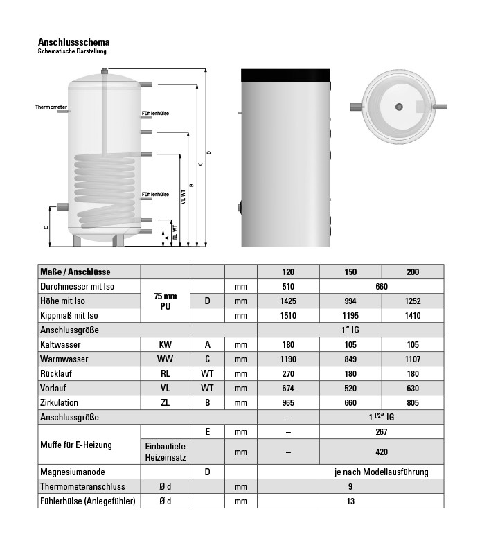 Remeha Paket Tzerra Ace 15DS Gas Brennwert Gerät Speicher 150 Liter iSense