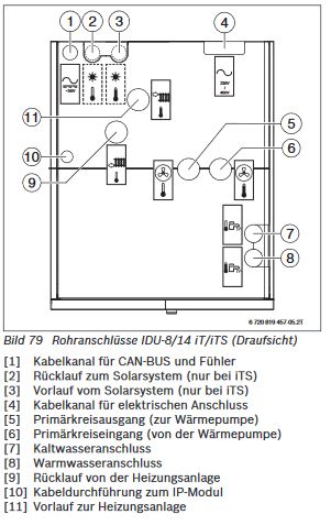 Buderus Luft Wasser Wärmepumpe Logatherm Logaplus Paket WLW196i-14 kW AR T190