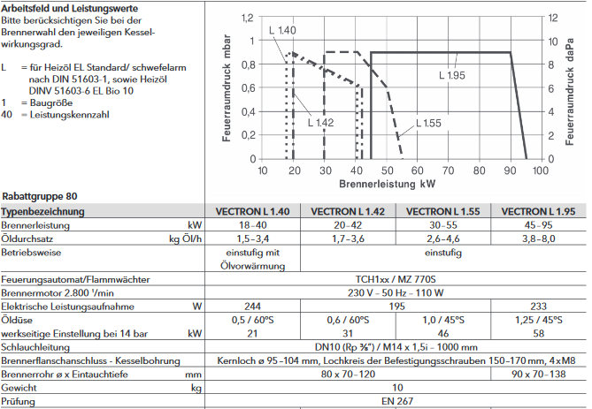 Ölbrenner Elco Vectron L1.95 45-95 kW Ölgebläsebrenner Standardbrenner