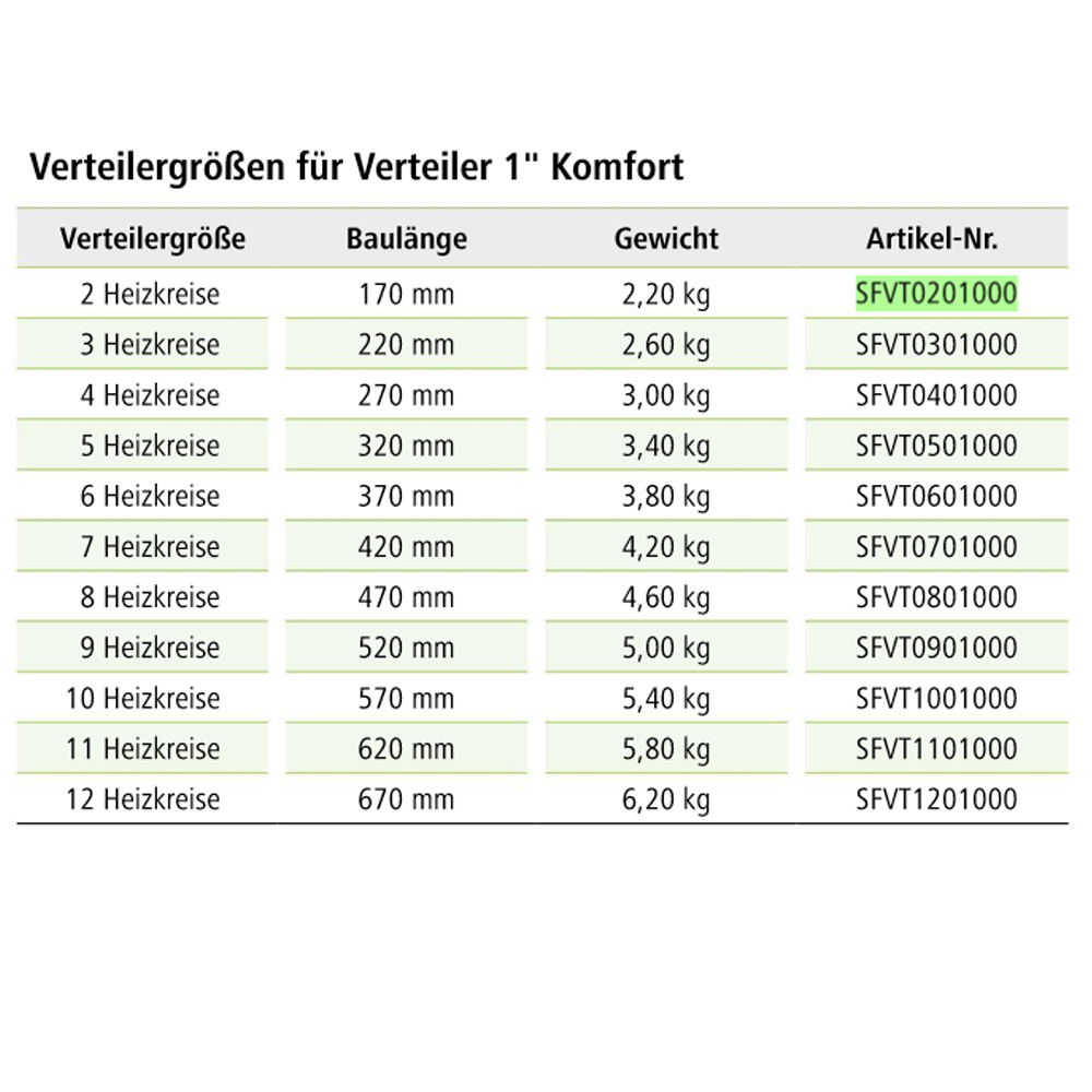 Kermi xnet SVFT Komfort Edelstahl Heizkreisverteiler HKV Fussbodenheizung 2-12