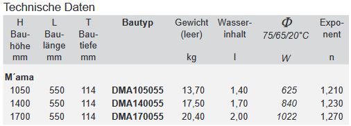 BEMM M ́ama 3D Designer Heizkörper Badheizkörper Handtuchwärmer Aluminium