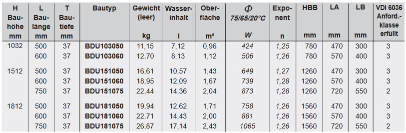 BEMM Duamo Design Badheizkörper weiß - Heizkörper Handtuchwärmer Mittenanschluß