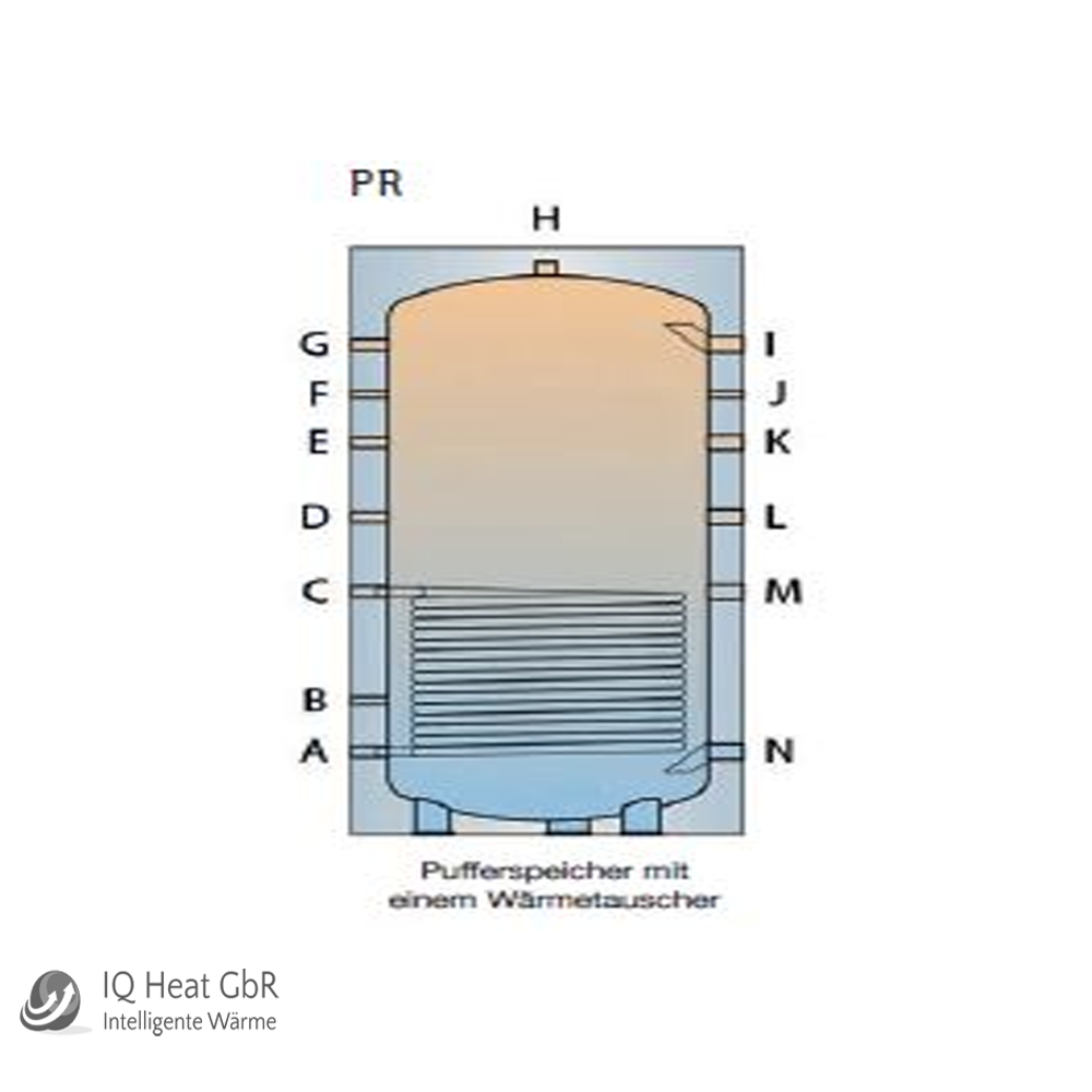 TWL Pufferspeicher Typ PR Puffer Speicher Wärmetauscher Isolierung EEK C