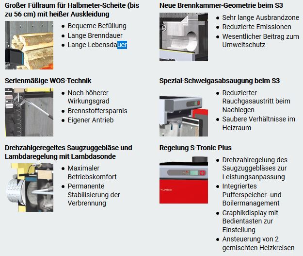 Fröling Scheitholzkessel S3 Turbo 30 mit S-Tronic plus 30,0 kW Holzvergaser