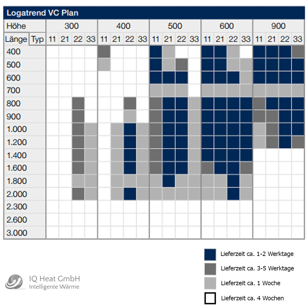 Buderus Logatrend Ventil Flachheizkörper VC Plan Bauhöhe 400 mm vers. Längen