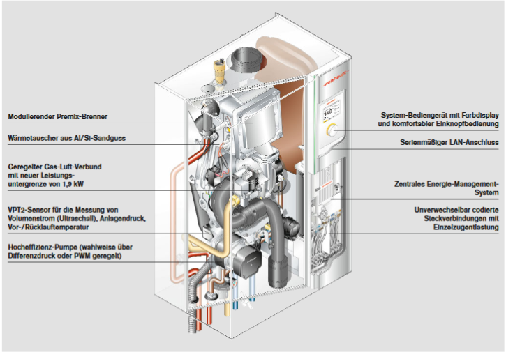 Weishaupt Thermo Condens Gas-Brennwertgerät - WTC-GW 25-B Ausf. W 48311201