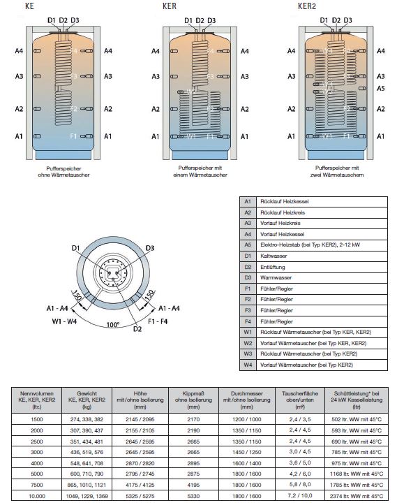 TWL Hygienespeicher Kombispeicher KE KER KER2 500 - 10.000 Liter Solarspeicher