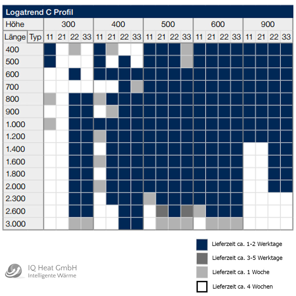Buderus Logatrend C Profil Kompakt Heizkörper Bauhöhe 900 mm Typ 11 21 22 33