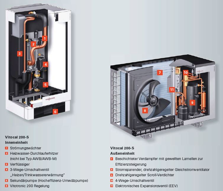 Viessmann Vitocal 200-S 5,4 kW - Luft/Wasser Split-Wärmepumpe Vitocell 100-W