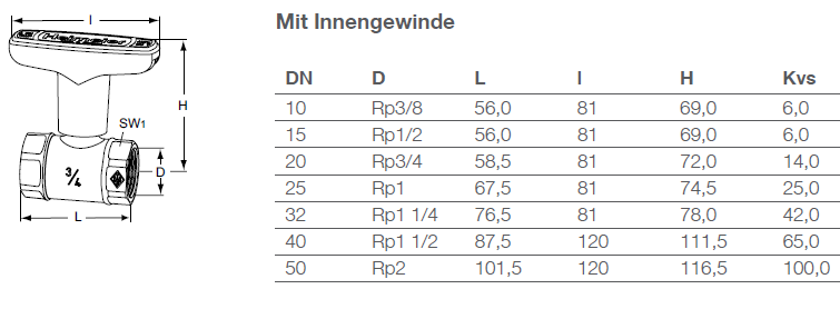 Heimeier Globo H Heizungskugelhahn 1/2" - 2" Kugelhahn Absperr Schieber Rotguss