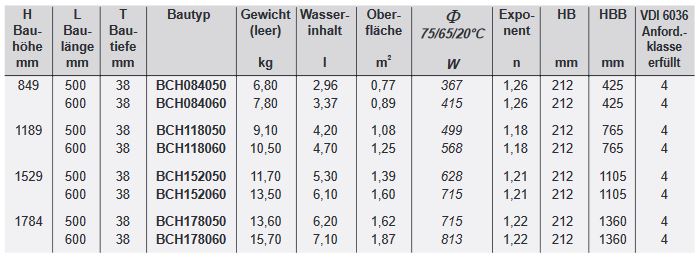 BEMM ChaCha Design Badheizkörper weiß Heizkörper Handtuchwärmer NA 50 mm