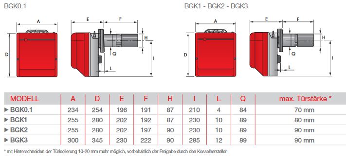 Riello Gulliver BGK2 32 - 59,3 kW Low NOx Öl Gebläsebrenner Brenner Ölbrenner