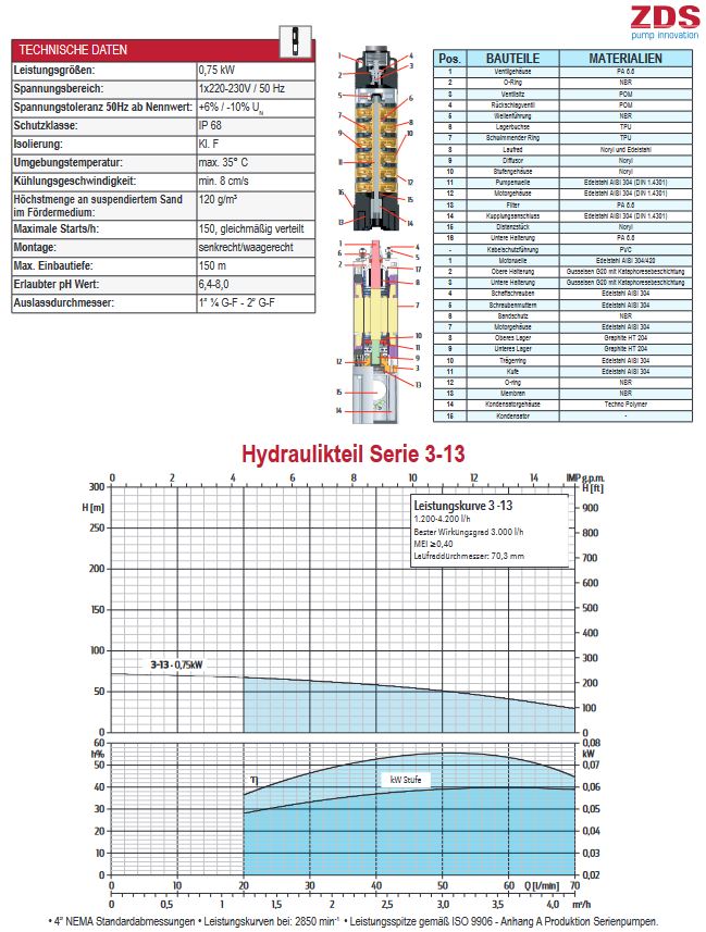 Unterwassermotorpumpe Tiefbrunnenpumpe Typ ZD.Jet.3-13/220-230V, 4", 750W