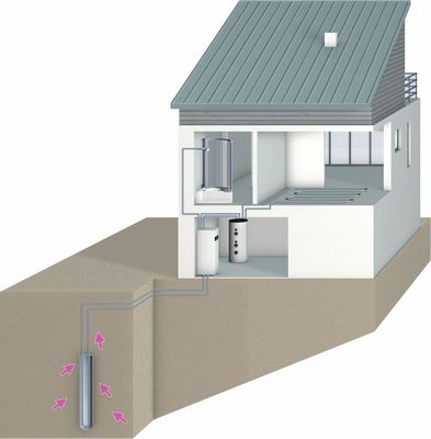 Buderus Sole Wasser Wärmepumpe Logatherm WPS K-1 Erdwärmepumpe Wasserspeicher