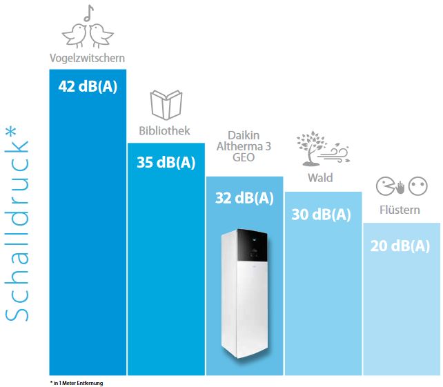 Daikin Sole Wärmepumpe Altherma 3 Geo 6 kW H 180 Liter Warmwasserspeicher Heizen