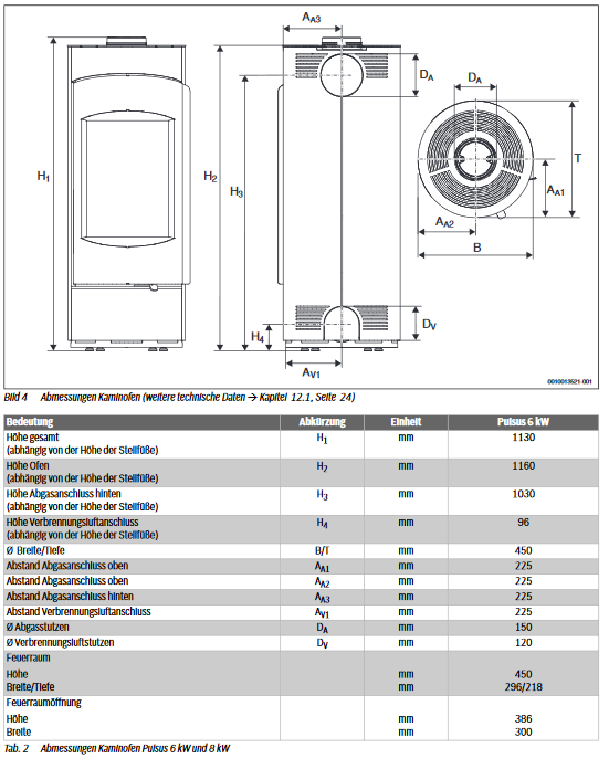 Buderus Logastyle Pulsus 6 kW ecru - Kaminofen Kamin Heizung Speicherstein Ofen