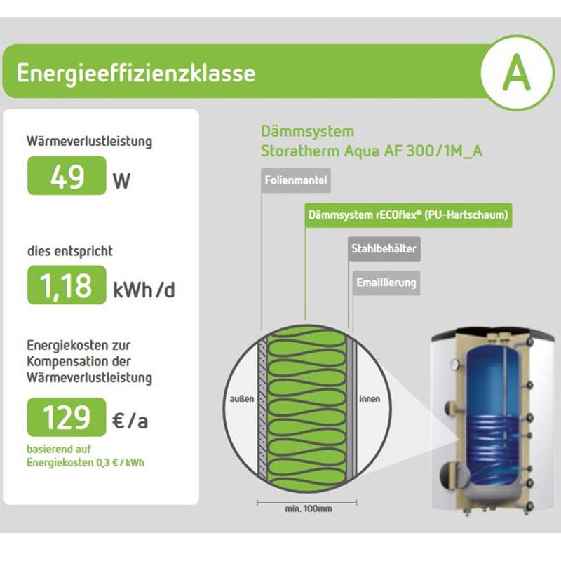 Reflex Storatherm Aqua Solarspeicher Warmwasser Trinkwasserspeicher Boiler