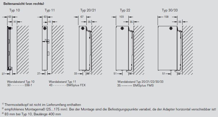 Buderus Logatrend Ventil Flachheizkörper VC Plan Bauhöhe 900 mm vers. Längen