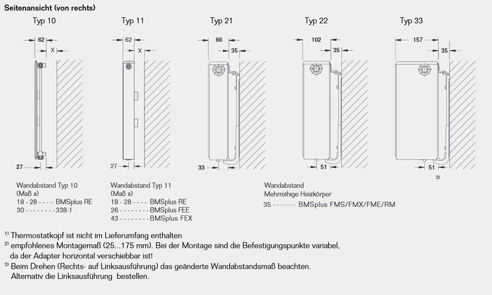 Buderus Logatrend VC Profil Ventil Flachheizkörper Bauhöhe 400 mm vers. Längen