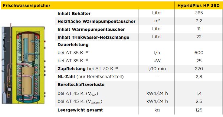 Remeha Luft-Wärmepumpe Hybrid Paket HybridPlus HP 390-5 für Gas - Ölbrennwert