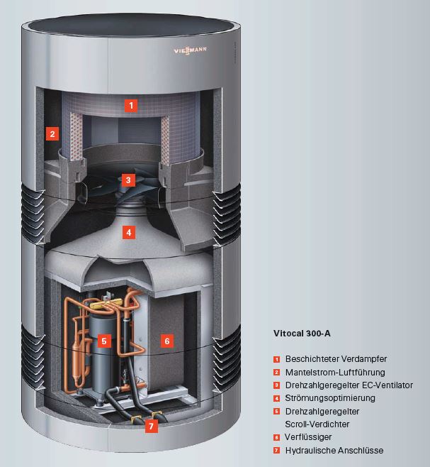 Viessmann Luft Wasser Wärmepumpe Vitocal 300-A  7,2 -10,5 kW Vitocell Paket