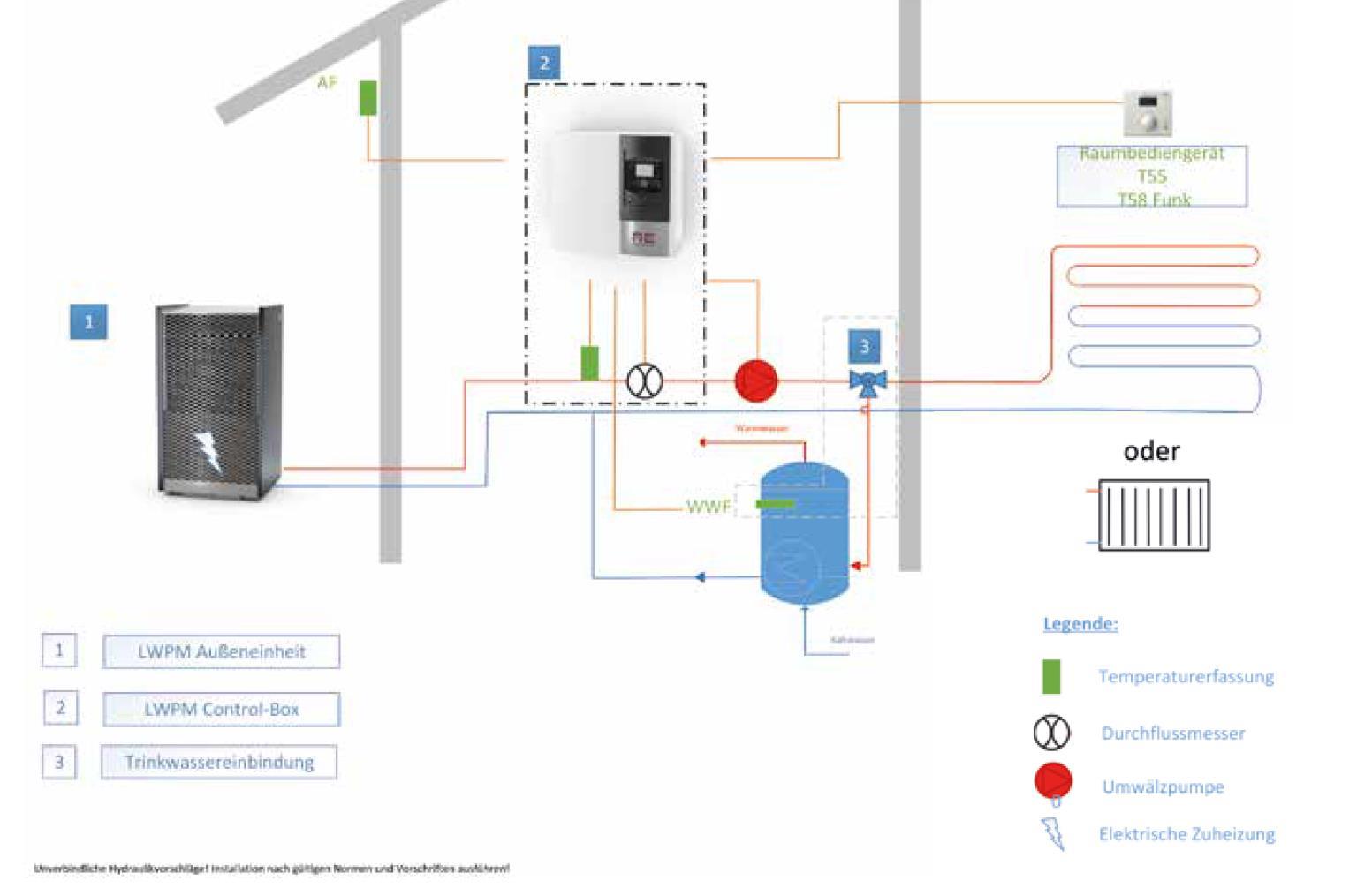 Austria Email Luft Wasser Wärmepumpe LWPM 11 Monoblock mit Controlbox