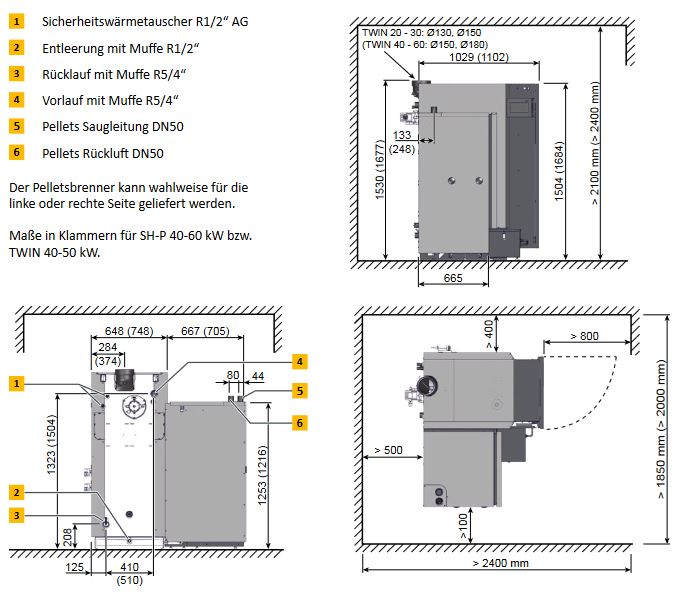 ETA Kombikessel TWIN 30/26 links Stückholzkessel SH-P und Pelletbrenner TWIN