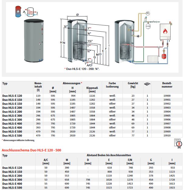 Flamco Edelstahl Standspeicher DUO HLS-E 400 weiß 95 mm Warmwasserspeicher