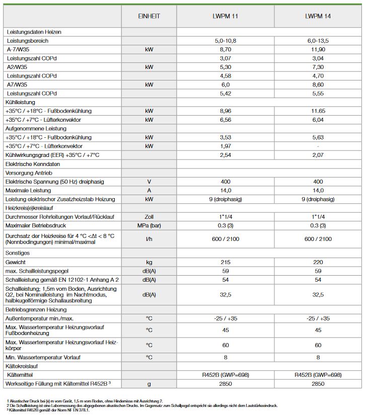 Austria Email Luft Wasser Wärmepumpe LWPM 11 Monoblock mit Controlbox