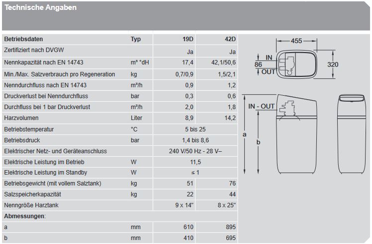 Viessmann Vitoset Aqua 42D Trinkwasser Enthärtungsanlage Wasserenthärter Z024764