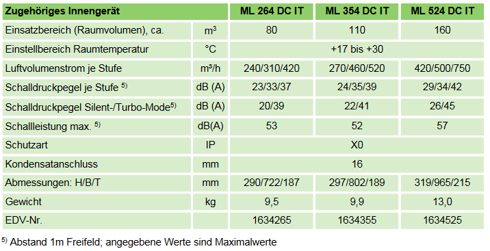 Remko Malaga ML 264 DC - Klimagerät Klimaanlage Inverter-Wandgerät Split