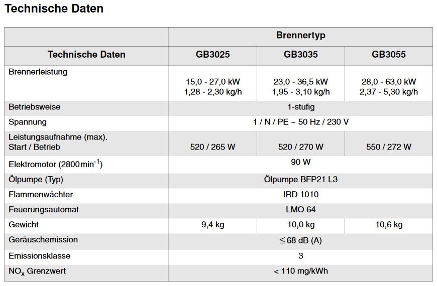 Giersch Ölbrenner Blaubrenner GB3025 15 - 25 kW 17-36-45800 Ölgebläsebrenner